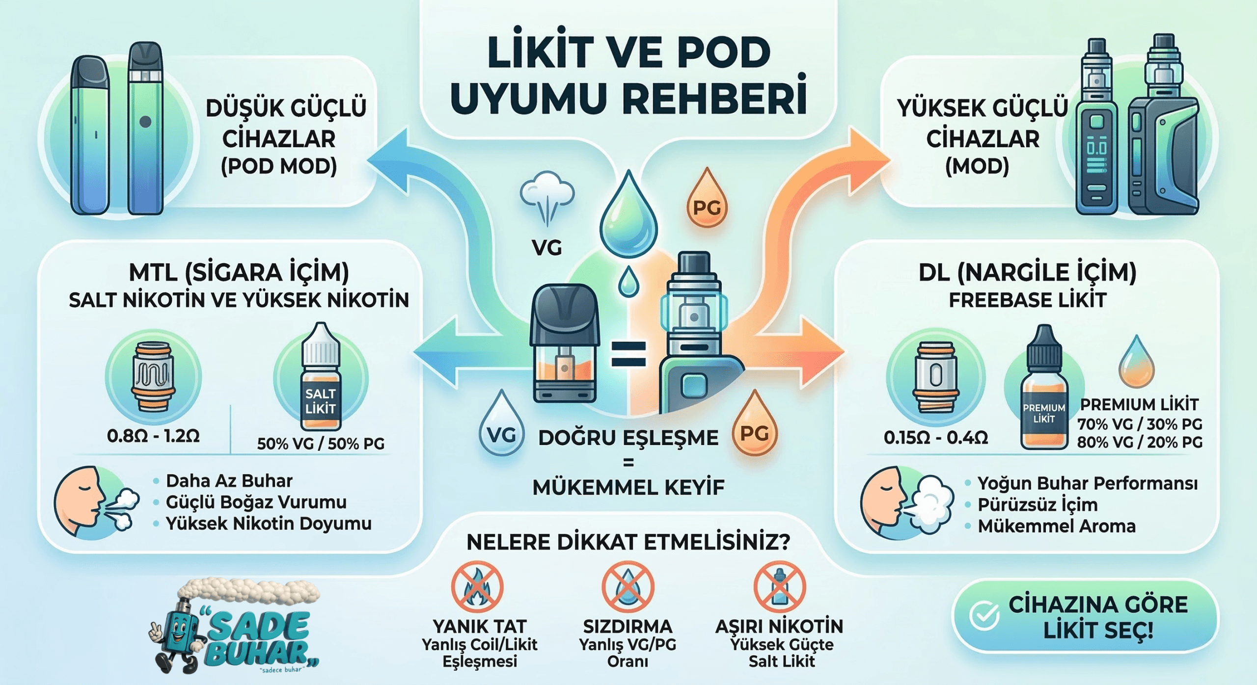 Elektronik Sigara Başlayanlar İçin Likit ve Pod Uyumu Rehberi Güncel 2026