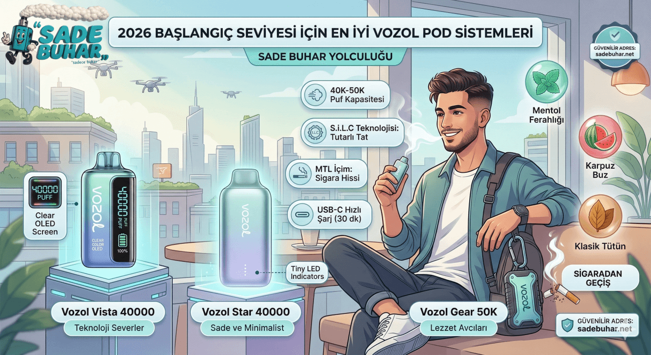Başlangıç Seviyesi Elektronik Sigara Kullanıcıları İçin En İyi Vozol Pod Sistemleri Güncel 2026