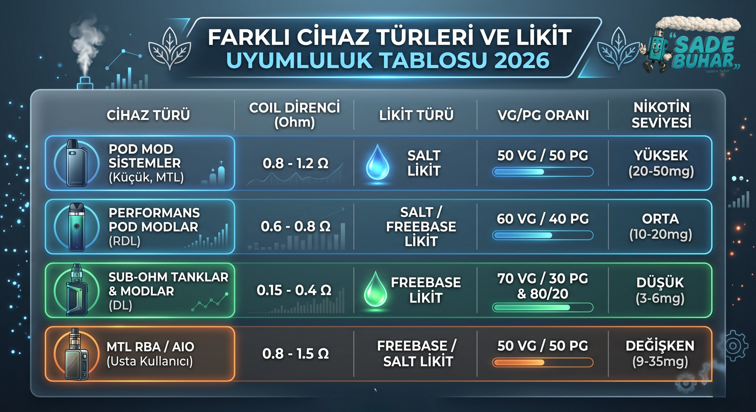 Farklı Cihaz Türleri ve Likit Uyumluluk Rehberi (2026)